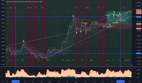 MEP — TradingView