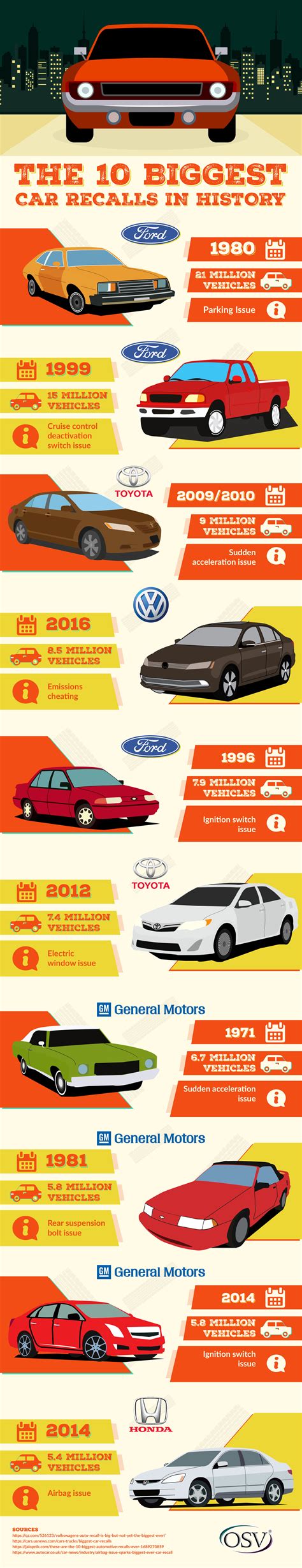 The Top 10 Car Recalls in Automotive History - Infographic