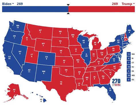 Electoral College: How Does It Work? - Election Central