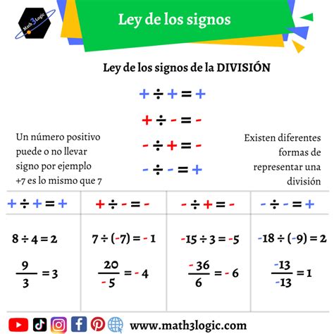 Ley de los signos - Multiplicación y División – Math3logic