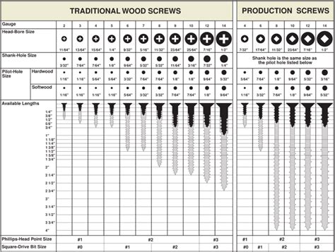 Screw Thread Types Chart