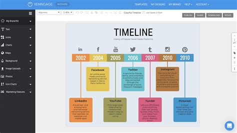 Process Map With Timelines