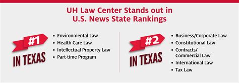 UH Law Center moves up in U.S. News annual rankings