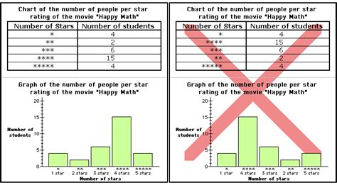 Ordinal Scale