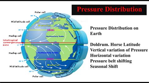 Coriolis Force In Geography