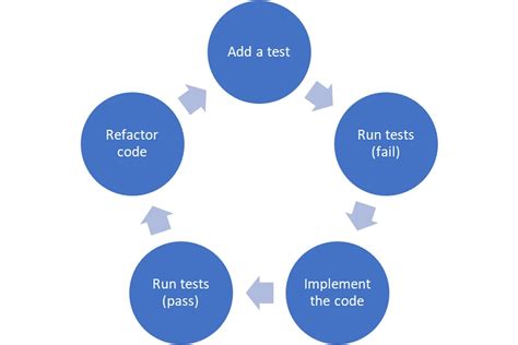 JUnit 5 tutorial, part 1: Unit testing with JUnit 5, Mockito, and ...