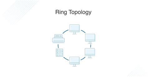 What is Network Topology? Best Guide to Types & Diagrams - DNSstuff (2023)