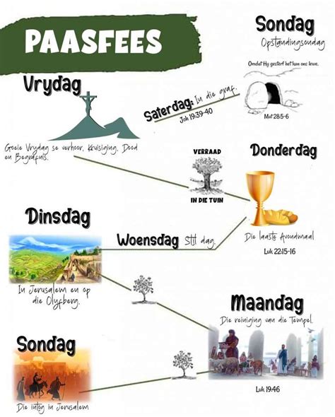 Paasfees - Evangelies Gereformeerde Kerk