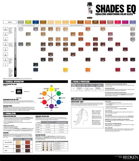 Redken Shades Eq Color Chart: A Complete Guide