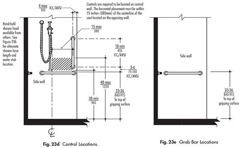 Ada Bathroom Shelf Height – Semis Online