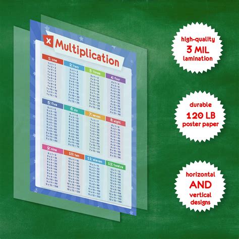 2 Pack Math Posters - Multiplication Table Chart & Division Table ...