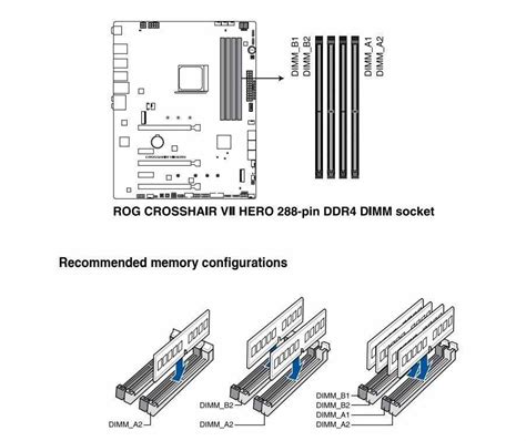 What Slots To Put RAM In? [For 1, 2, 3, and 4 Stick Setups]