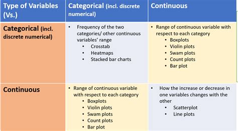 A Quick Guide to Bivariate Analysis in Python - Analytics Vidhya