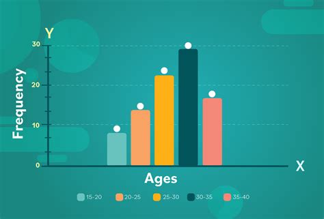 Statistics: Basic Concepts: Frequency Polygons