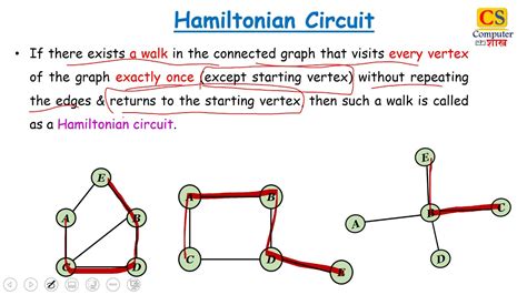 Hamiltonian path | Hamiltonian Circuit | Hamiltonian graph with ...