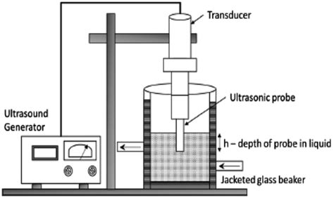 Diagram of Ultrasound‐assisted extraction (UAE) | Download Scientific ...