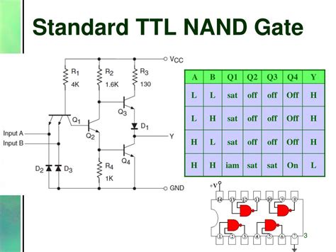 PPT - TTL Logic Family PowerPoint Presentation, free download - ID:776202