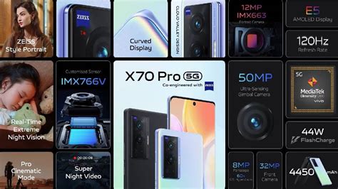 Vivo X70 Pro 5G Price In India With Full Specifications