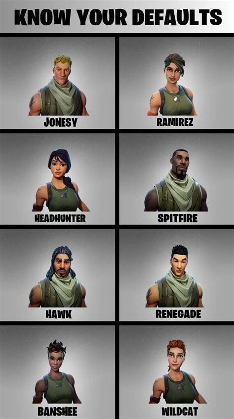 Fortnite Female Characters List