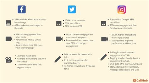 Tips and Timeline For Your Giving Tuesday Social Media Posts