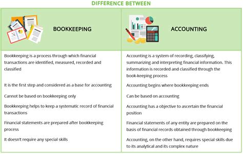 Master Your Accounting Skills in 5 Steps | Alpha Academy