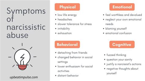 10 Signs of Narcissistic Abuse Syndrome | Sympthoms and Recovery