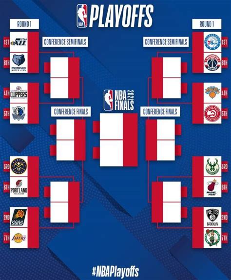 Get Nba Playoff 2021 Diagram Pics – All in Here