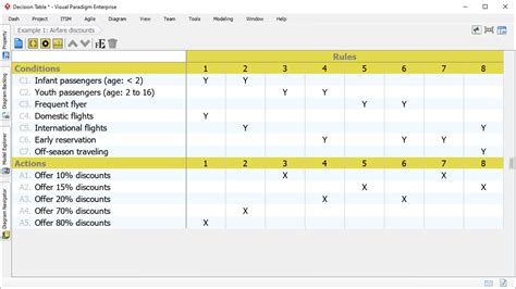 Decision Table Tool