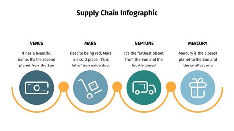 Supply Chain Infographics for Google Slides & PowerPoint