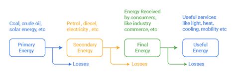 What is an Energy Flow Diagram?