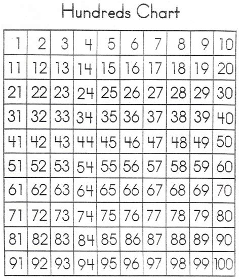 Large Printable Numbers 1 100 Pdf - Printable Word Searches