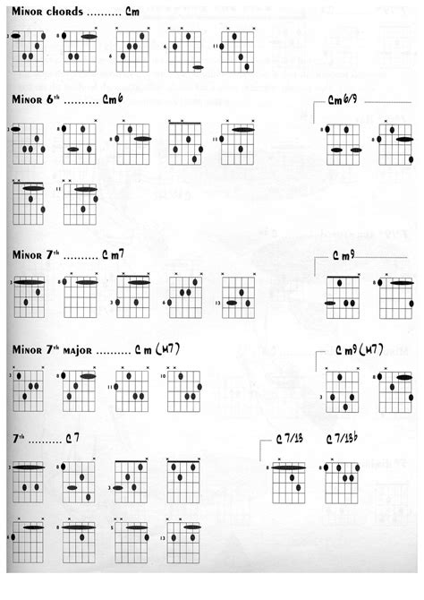 Jazz Guitar Chord Voicing