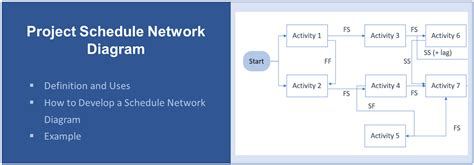 Project Schedule Network Diagram: Definition | Uses | Example - Project ...