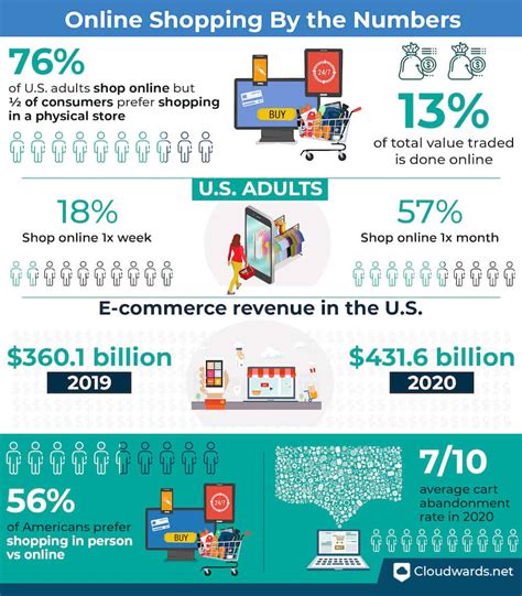 Online Shopping Statistics, Facts & Trends in 2024