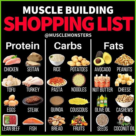 Good Clean Foods For Gaining Lean Muscle Mass | Slim fast diet plan ...