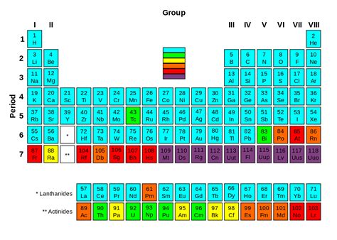 Unstable Isotopes