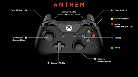 [No Spoilers] My ideal Anthem control layout : r/AnthemTheGame