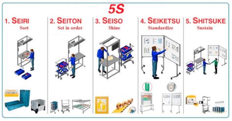 a case study of 5s implementation in inspection process