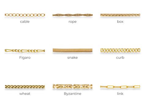 Discovering the Different Types of Necklace Chains | Diamond Buzz