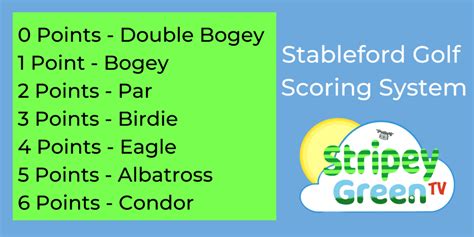 Stableford Golf Scoring System Golf Formats Explained, 55% OFF