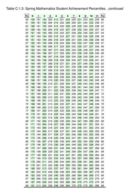 Norms Map Test Scores Chart Percentile 2020 Reading - img-omnom