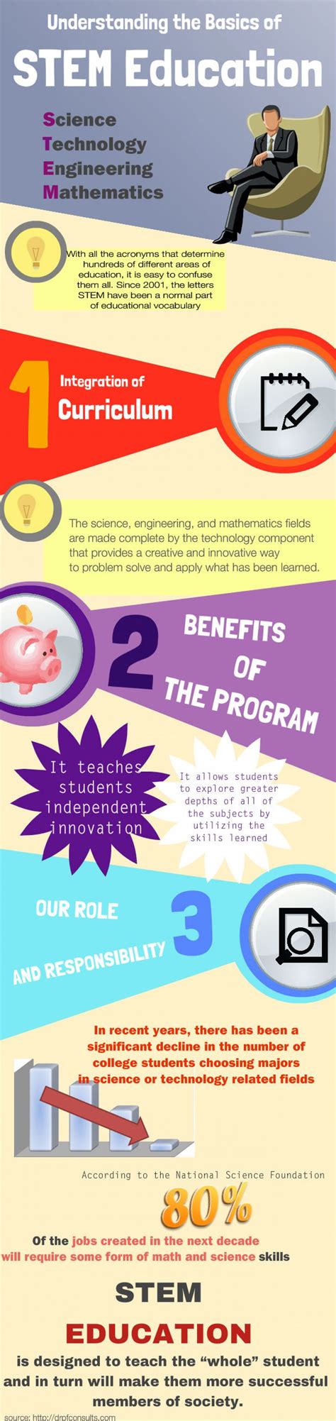 STEM Education Infographic - e-Learning Infographics