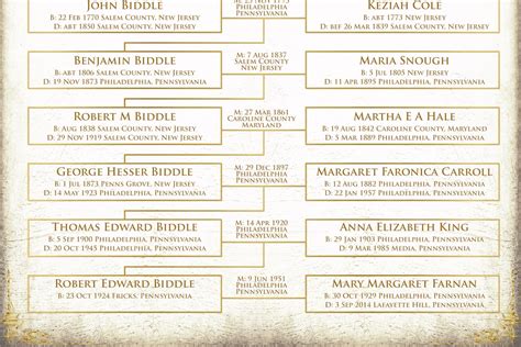 The Paternal Ancestry Family Tree Personalized Printable - Etsy UK