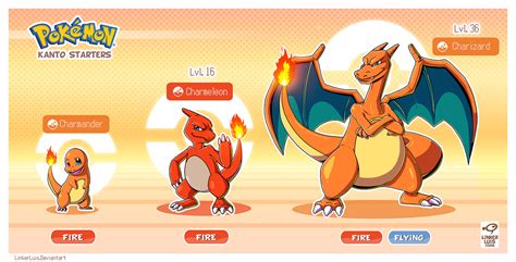 Pokemon Alternate forms - Ice Charmander