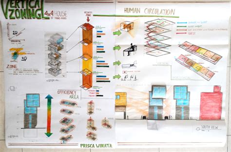 Zoning Diagram Urban Design | Home Design