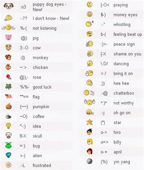 40+ Cool Emoticons Code That You Can Type | Bilgisayar, Aşk