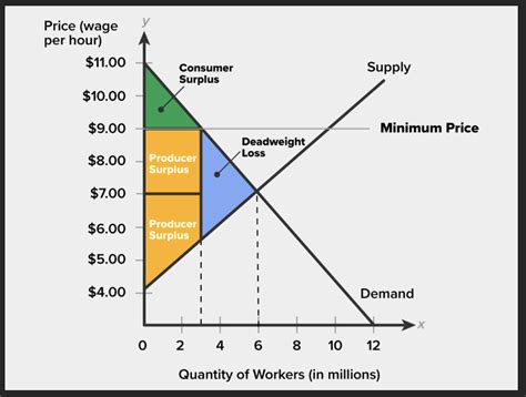 [Solved] Consider the diagram. Which of the variables (consumer surplus ...