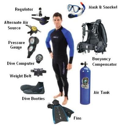 Need a Great Gift for a Scuba Diver? Tips to Avoid Embarrassing ...