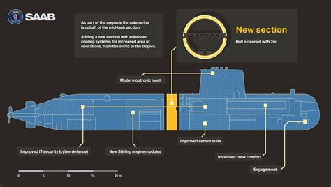 Gotland-class submarine HMS Uppland relaunched