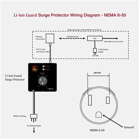 30 Amp Twist Lock Plug Wiring Diagram - Cadician's Blog